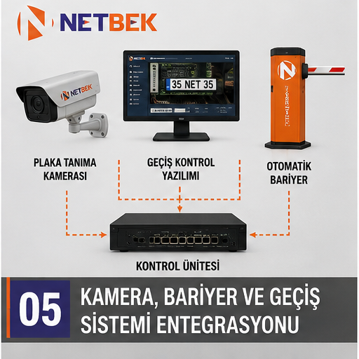 İzmir kamera bariyer ve geçiş sistemi entegrasyonu