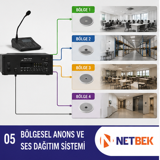 İzmir bölgesel anons ve ses dağıtım sistemleri